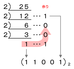 10i2i