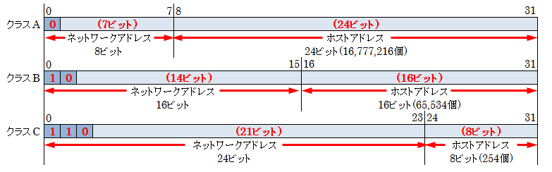 IPAhX̃NX