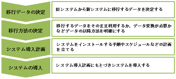 菇