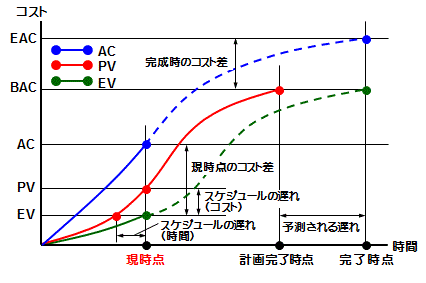 EVMS