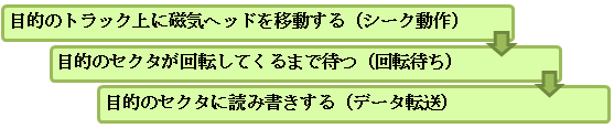 ǎ̗