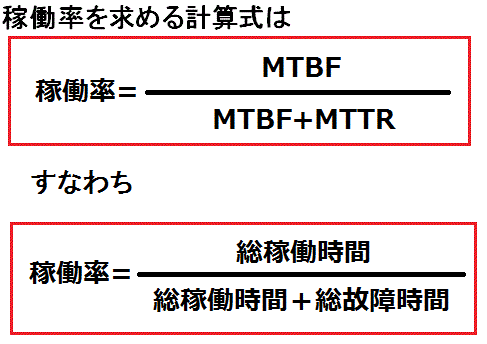 稼働率の計算式