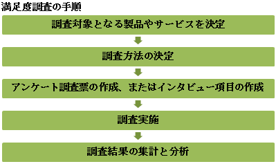 x̎菇