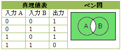 NAND