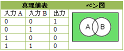 NOR