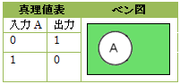 NOT