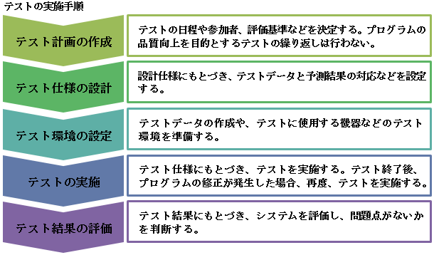 eXg菇