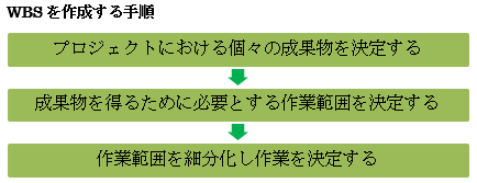 WBS菇