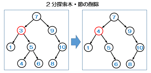 2T؁E폜