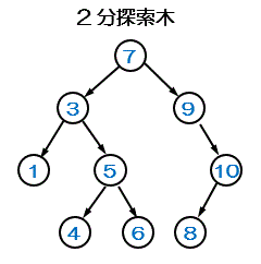 2T