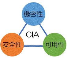 CIA