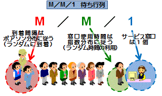 MMI