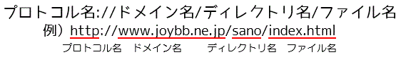 URL