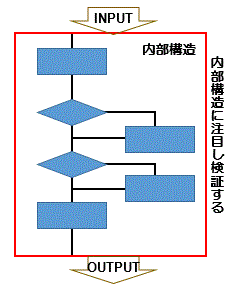 ホワイトボックステスト