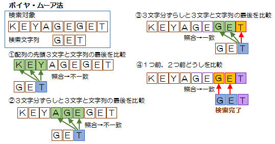 {CE[A@