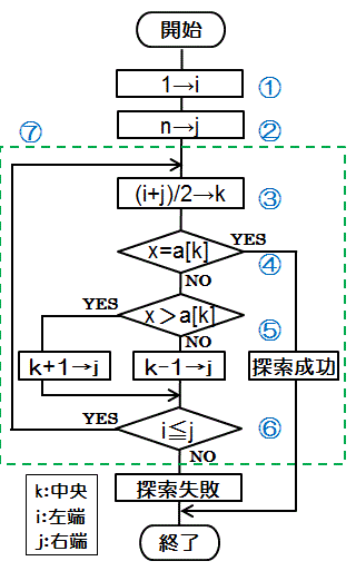 oCiT[`
