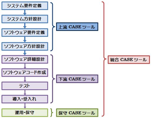 CASE