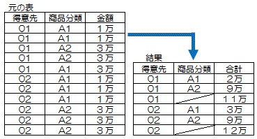 Rg[u[N