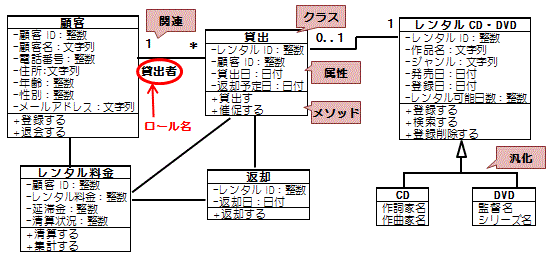 クラス図