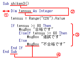 code