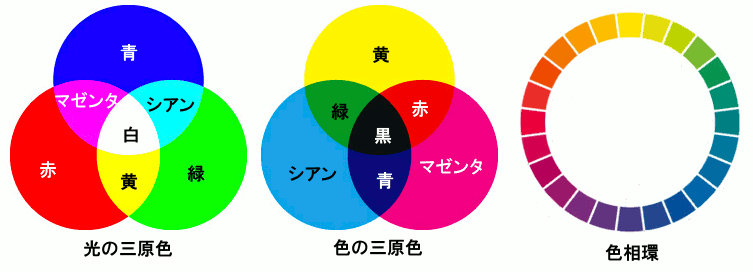 RGB/CMTK/F