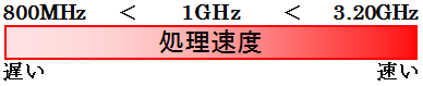 クロック周波数