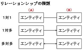 ER図