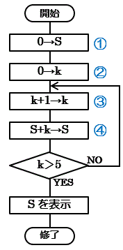 t[`[g