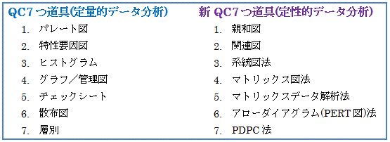 QC7