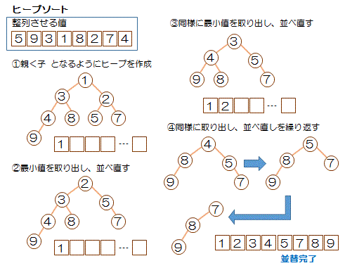 q[vNCbN\[g