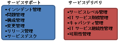 ITIL