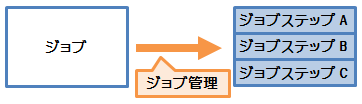 ジョブ管理