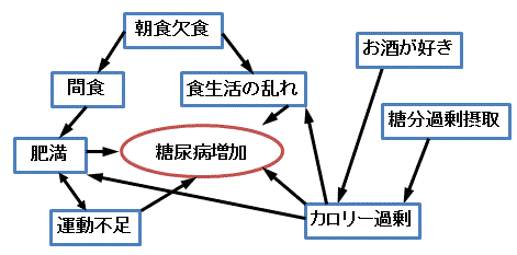 関連図