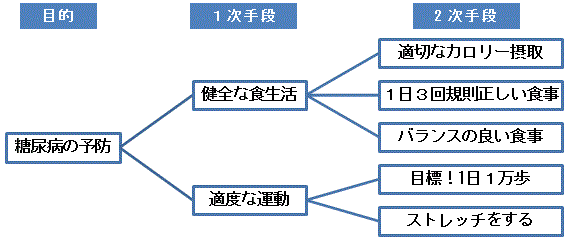 系統図