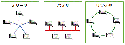 LANのトロポジ