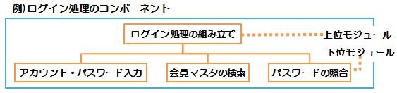 モジュールト