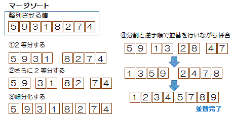 }[W\[g