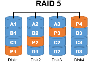 RAID5
