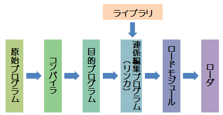 リンカ