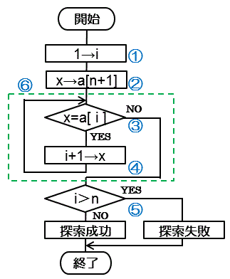 jAT[`