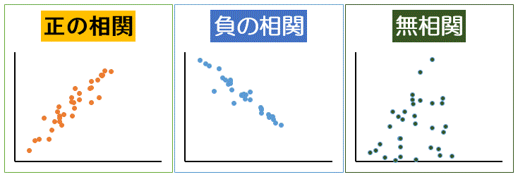 散布図
