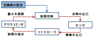 ̎dg