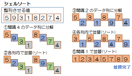 VF\[g