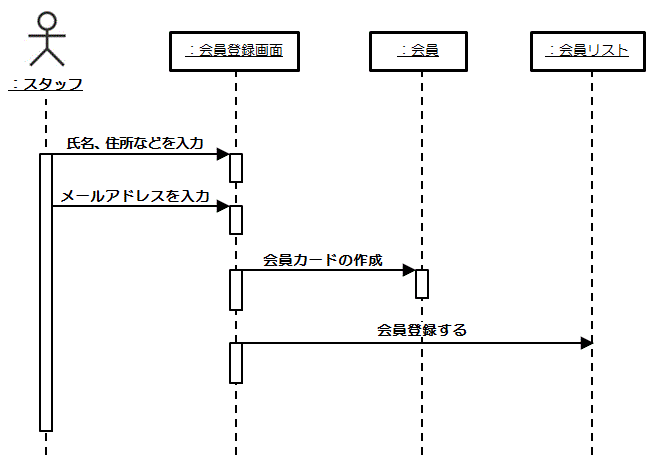 シーケンス図