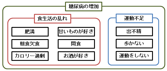 親和図