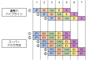X[p[XJ