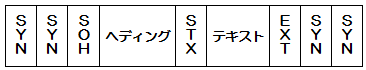 bZ[W̍\