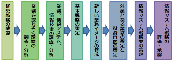 菇