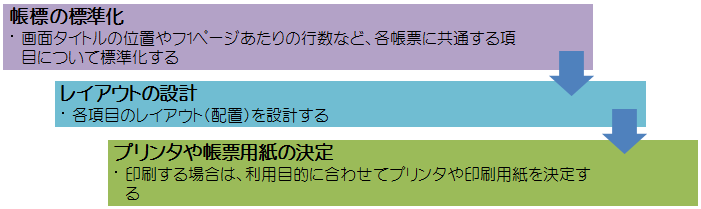 ͉ʐ݌v菇
