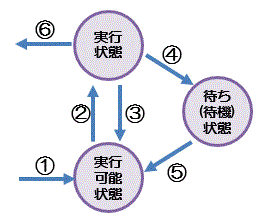 ^XNǗ